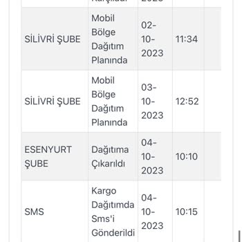 LC Waikiki Elime Ulaşmayan Ürün