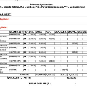 Allianz Sigorta Hasar Raporunun Keyfi Değiştirilmesi