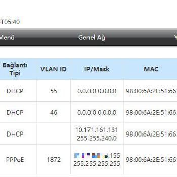 Millenicom Kurumsal Abonelik 1 Aydır İnternet Yok