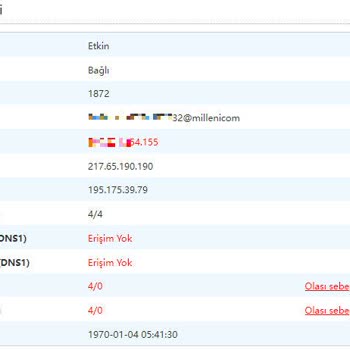 Millenicom Kurumsal Abonelik 1 Aydır İnternet Yok