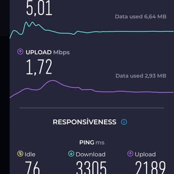 Vodafone  Mobil İnternet Hızı Sorunu