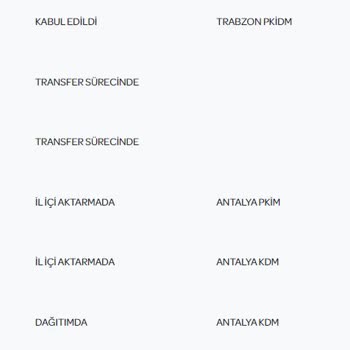 PTT Kargo Ürünümün Teslimat Sürecinde Çok Bekletilmesi