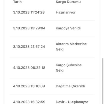 Bir Günde Kargo Kargom Teslim Edilmedi