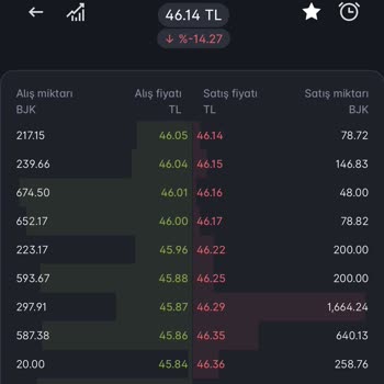 Paribu Borsası Yatırımcısını Mağdur Ediyor