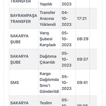 Kargoist Kargom Elime Ulaşmadı