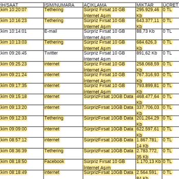 Turkcell Süper Hızlı Tüketen Paket