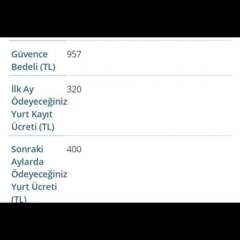 Tayfur Sökmen Kyk Kız Öğrenci Yurdu Depozito Ücreti