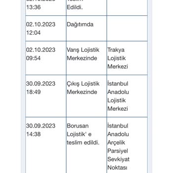 Grundig Kalitesiz Servis Hizmetleri Ve İletişim Sorunları