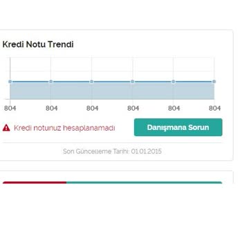 Kredi Kayıt Bürosu Kredi Notunuz Hesaplanamadı
