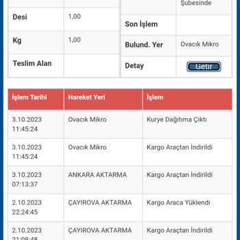 Sürat Kargo Kargom Teslim Edilmedi