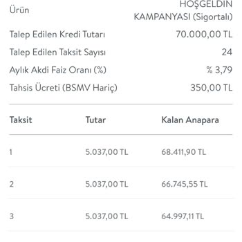 Hangi Kredi & TEB İş Birliği İle Sahte Krediler