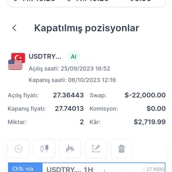 Valor Yatırım Swap Aldatmacası Ve Hesap Kapatma Sorunları