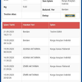 Sürat Kargo'nun Kargomu Kaybetmesi Ve Çözüm Bulamaması