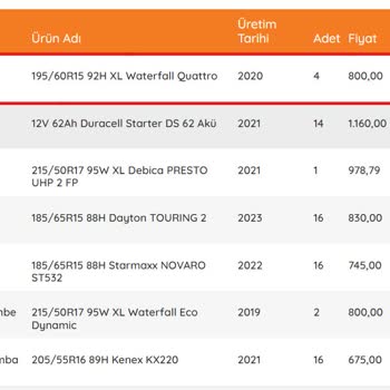 Lastik Borsası Stop Talebi Onaylanan Siparişin Sebepsiz İptali