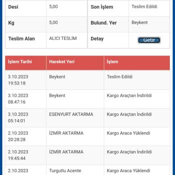 Sürat Kargo Kargom Gelmediği Halde Teslim Edildi Görünüyor