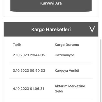 Bir Günde Kargo Teslim Edilmeyen Ürün İstemiyor Olarak Görünüyor