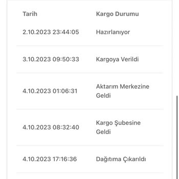 Bir Günde Kargo Teslim Edilmeyen Ürün İstemiyor Olarak Görünüyor