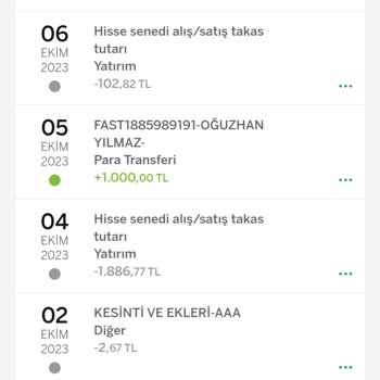 Garanti BBVA Hisse Senedi Alım Satım Takas