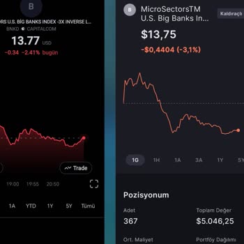 Midas Verilerin Doğru Olmadığı Hakkında