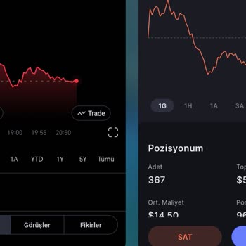 Midas Verilerin Doğru Olmadığı Hakkında