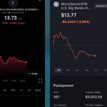 Midas Verilerin Doğru Olmadığı Hakkında