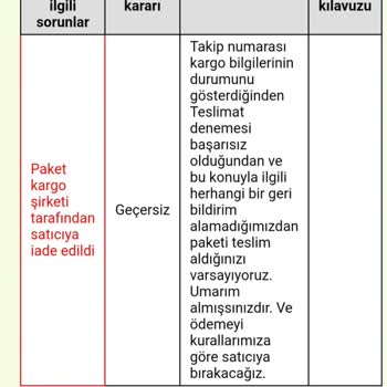 Aliexpress Elime Ulaşmayan Paketimin Parasımı Geri İade Etmiyor