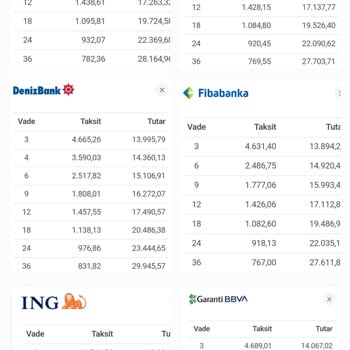 Hepsiburada Peşin Fiyatına 36 Taksit Aldatmacası