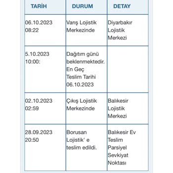 Media Markt Kargo 10 Gündür Hala Gelmedi