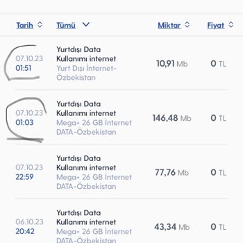 Turkcell Yurt Dışı Haksız Ücret Yansıması
