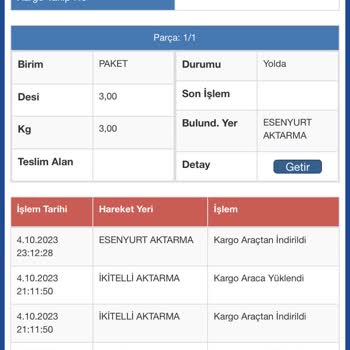 Sürat Kargo Kargonun Gecikme Durumu