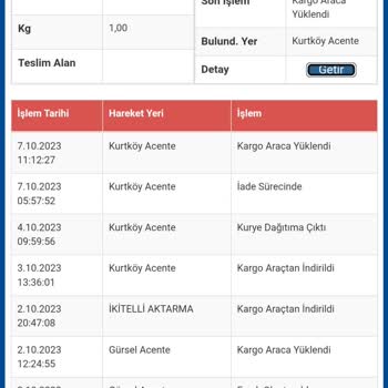 Sürat Kargo Ürün Teslimatının Yapılmayıp Ürünü İade Etmesi