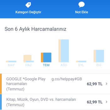 Helppay İznim Olmadan Para Çekimi Yapılıyor