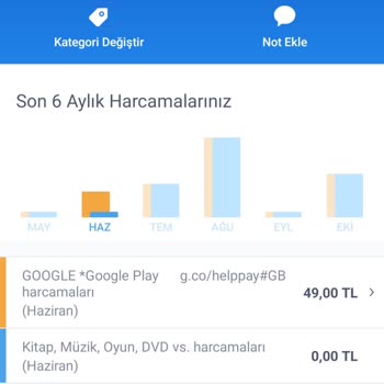 Helppay İznim Olmadan Para Çekimi Yapılıyor