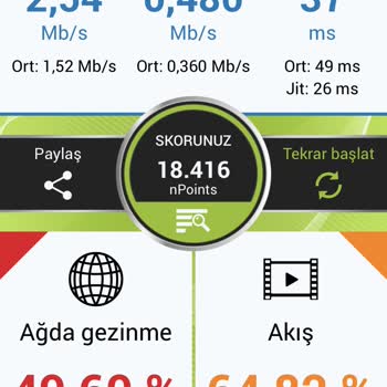 Turkcell'e İnternet Ve Şebeke Sorunu