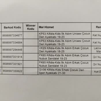 Kifidis Eksik Ürün Gönderilmesine Rağmen Fazla Ücret Alınması