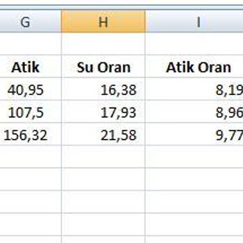 Aydın Büyükşehir Belediyesi Didim Su Faturası Artışı