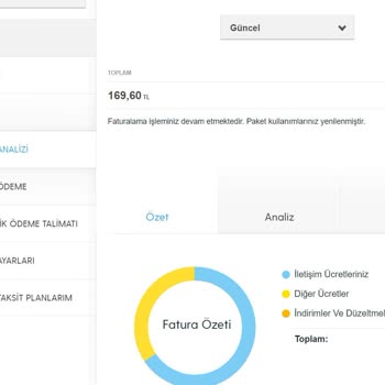 Turkcell Faturalıdan Faturasıza Hat Devir İşlem Mağduriyeti