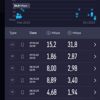 Türk Telekom Satın Alınan Hızı Kullanamam