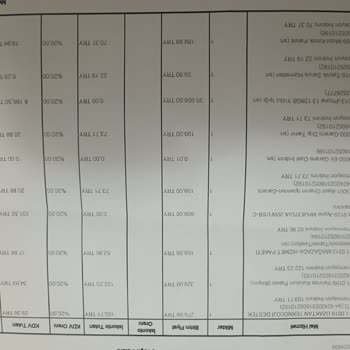 İnegöl Avm Kartımdan İzinsiz Ek Sigorta Parası Çekilmiş