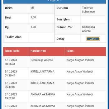 Sürat Kargo Kargo Gecikmesi Şubede Kalan Ürün