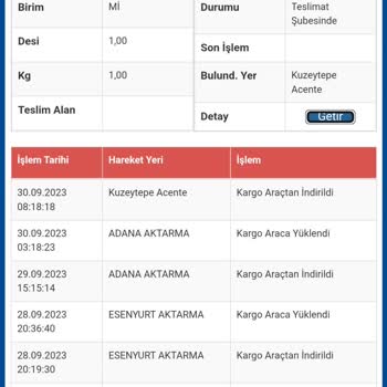 Müşterisine Sahip Çıkmayan Korumayan Trendyol