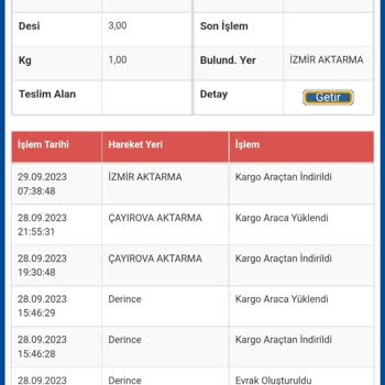 Mion Firması Ve Sürat Kargo Hakkında Şikayetçiyim