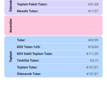 Yemeksepeti Ücret Alamama, Yanlış Ve Eksik Gözüken Fatura