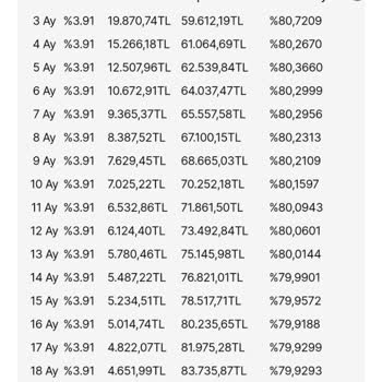 Hepsiburada Faizsiz Alışveriş Kredisi