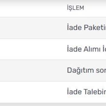 D&R İade Süreci Başarısızlığı