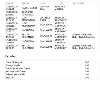 PTT Kargo Kargomun Teslim Edilmemesini