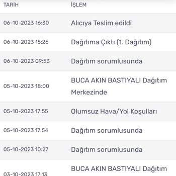 Kargom Sende Teslimat Sorunu