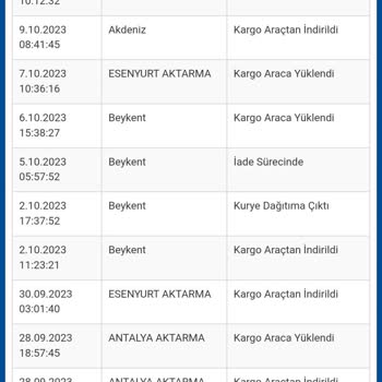 Sürat Kargo Dağıtıma Çıkmayan Kargolar