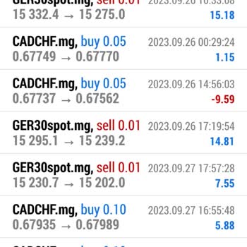 Mg Trade Hesabım 15 Günde Stop Oldu