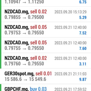 Mg Trade Hesabım 15 Günde Stop Oldu